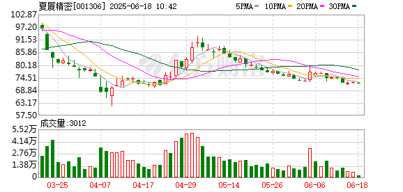 亿财配资 夏厦精密：公司产品精密齿轮能够直接应用于人形机器人领域