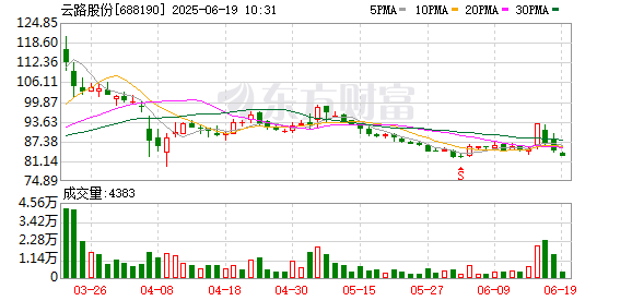 拾贝赢 云路股份董事长被留置