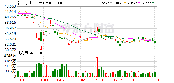 博星配资 京东正于香港测试稳定币：瞄准跨境贸易支付