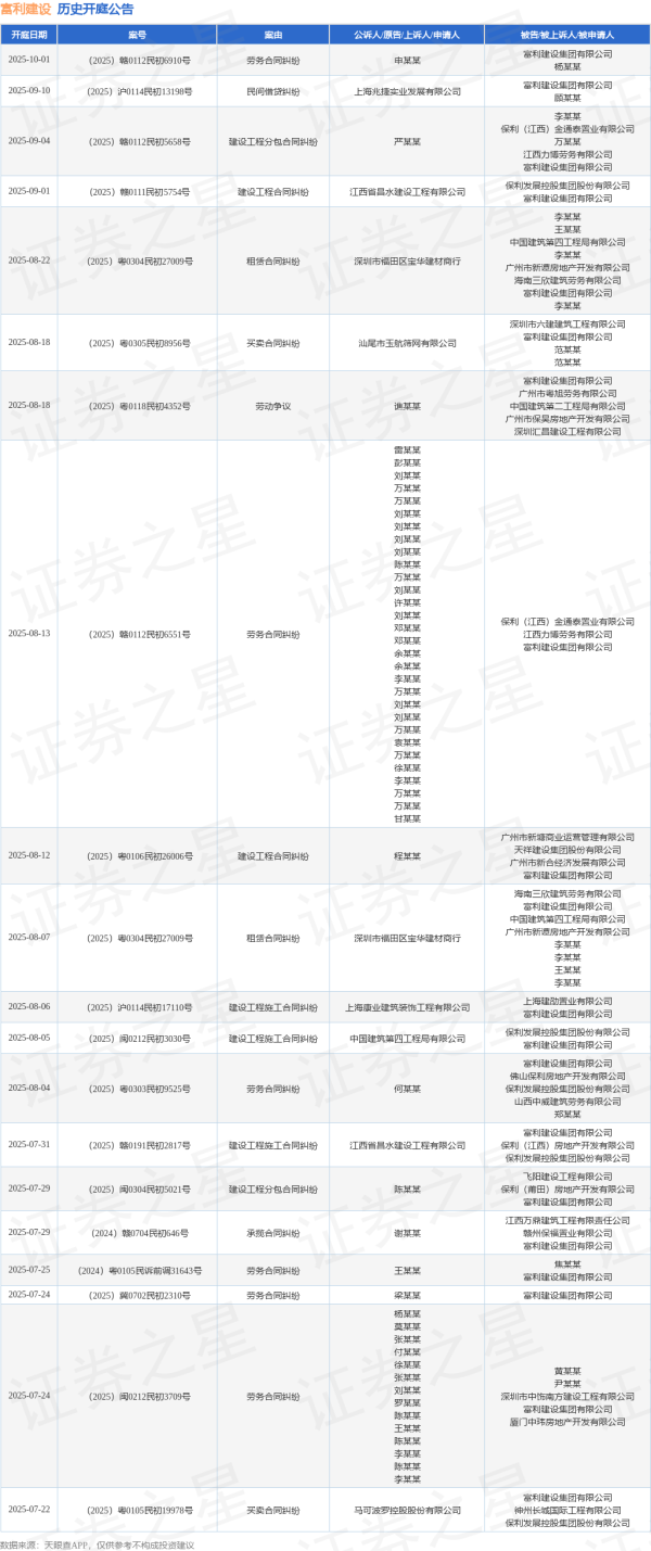 盈股网在线 富利建设作为被告/被上诉人的1起涉及买卖合同纠纷的诉讼将于2025年7月22日开庭