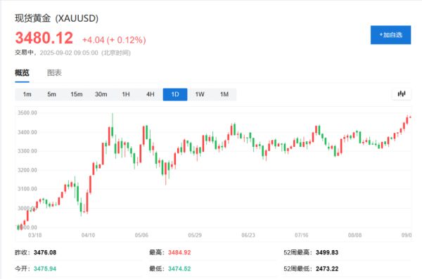 天源国际 特朗普对美联储下狠手，金银应声创新高