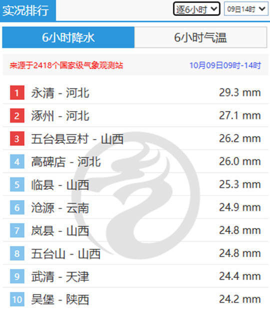 瑞和网 河北仍将频现降雨局地有暴雨 累计雨量大西部需防范地质灾害